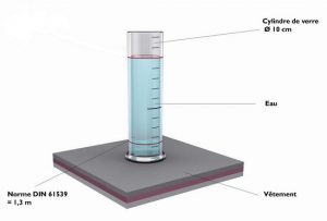 Colonne d'eau: respirabilité et imperméabilité