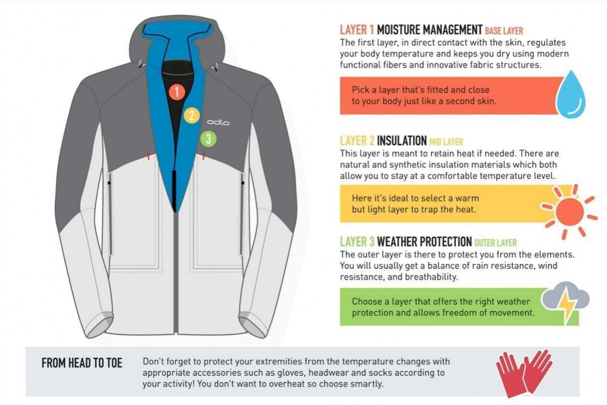 what to wear when skiing to stay warm dry and confortable