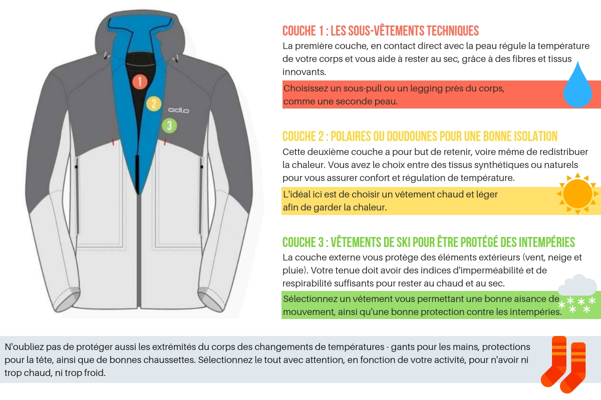 Sous vêtement thermique et sous-vêtements techniques adulte et enfant.