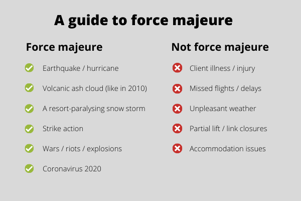 Force majeure guide