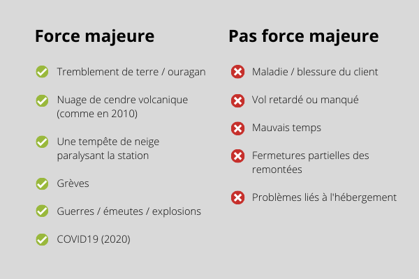 Force majeure ou pas ?