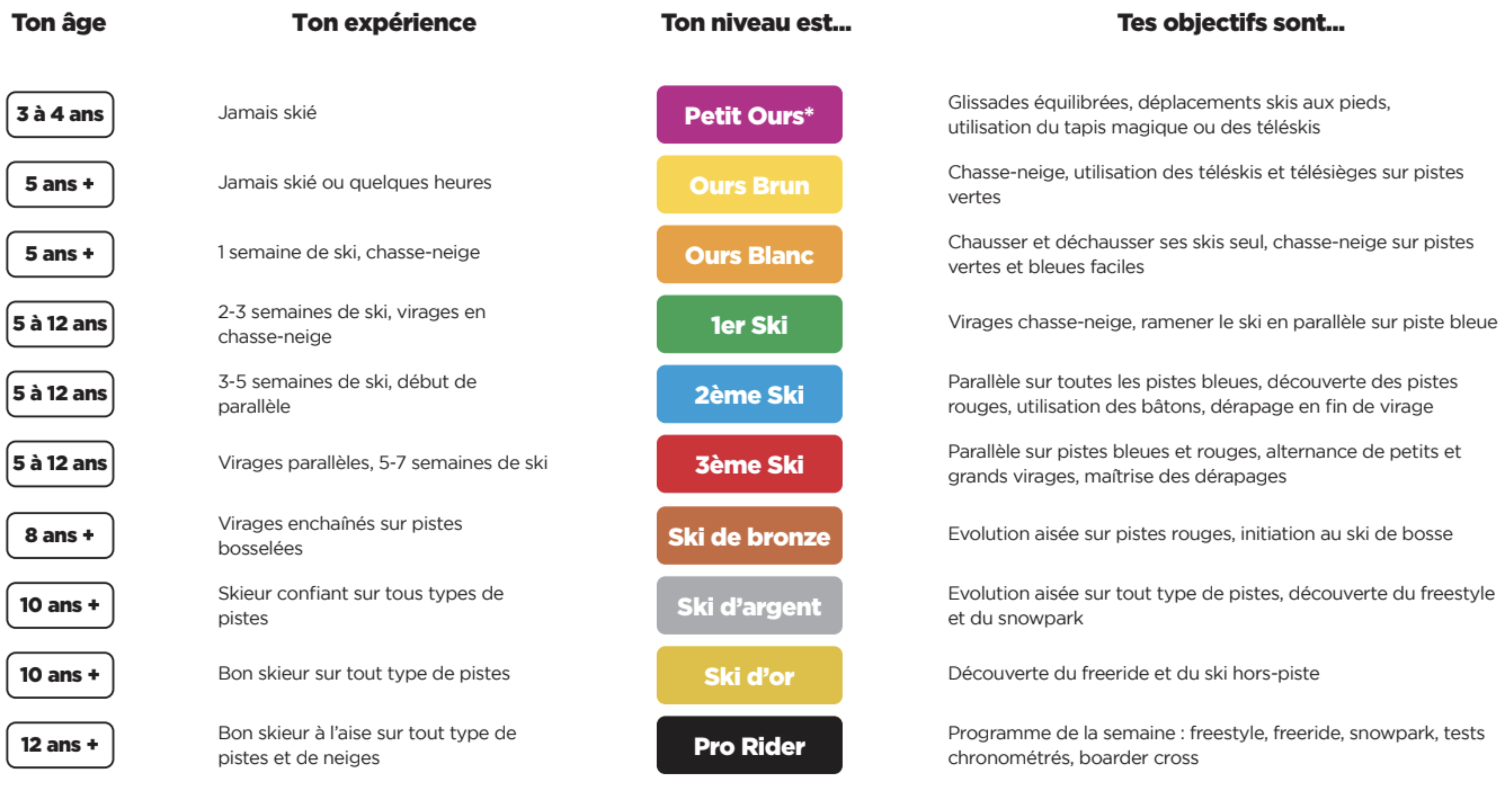 Guide ni veau de ski fr