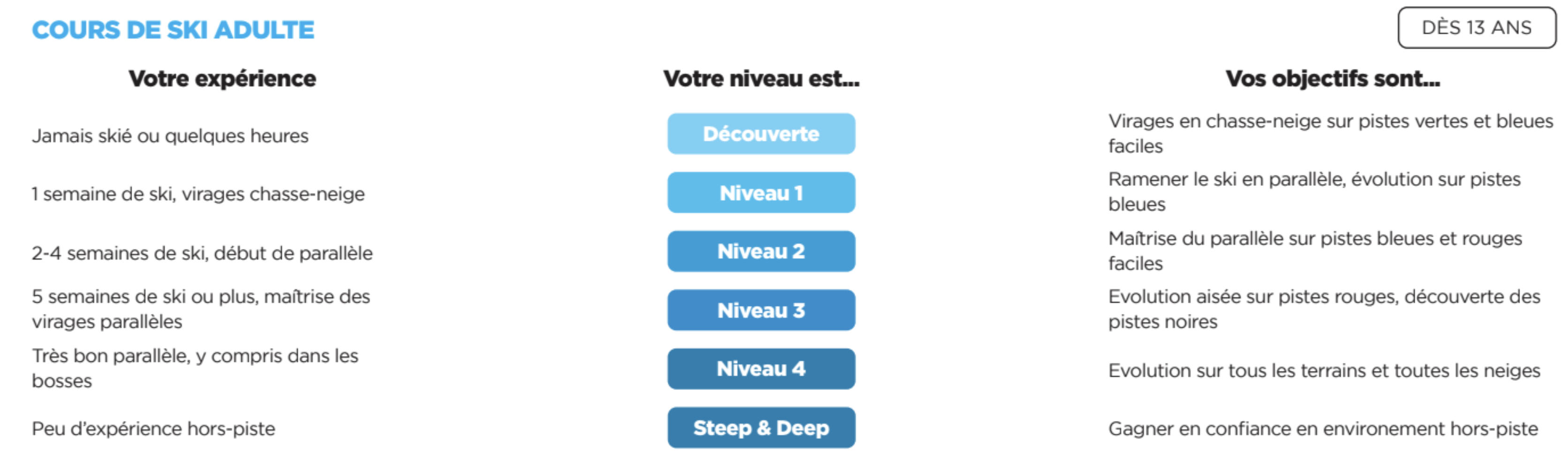 Guide niveau ski adultes FR