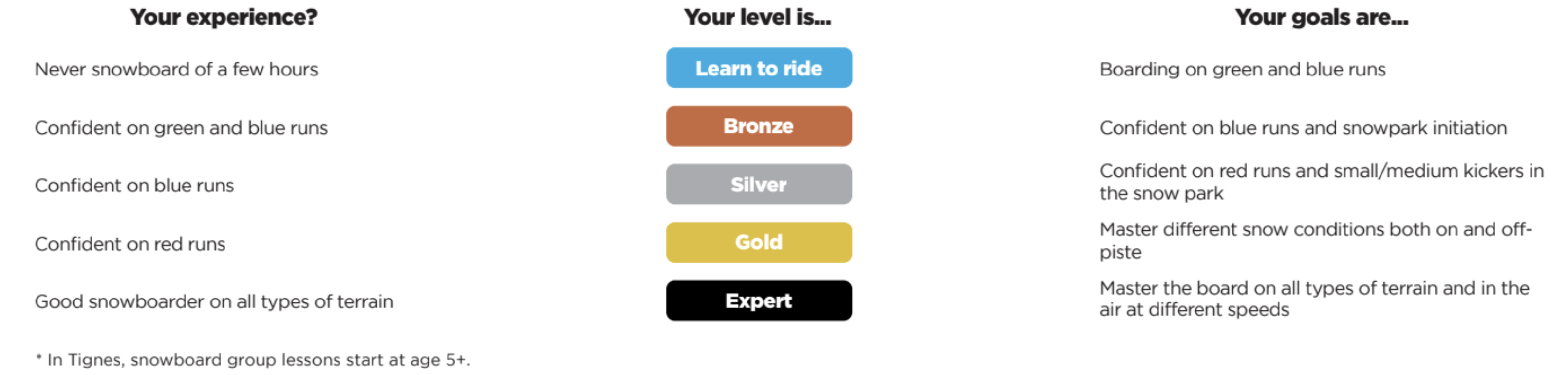 snowboard level finder en